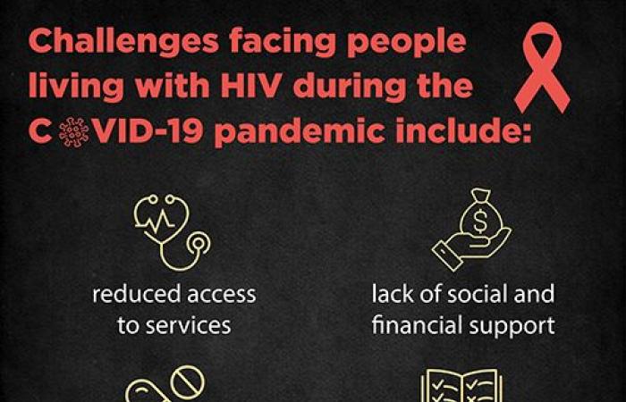 اليوم العالمى للإيدز 2020 يرفع شعار "خدمات أكثر صمودا من أجل تغطية أفضل"