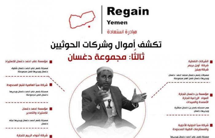 مبادرة يمنية تكشف عن أبرز "تجار" إمبراطورية الحوثي الاقتصادية